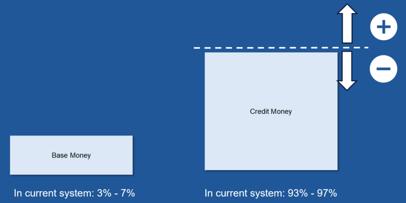 Credit-money and base-money